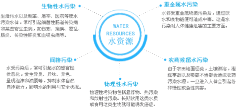 反滲透設備